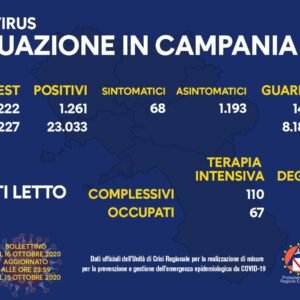 Coronavirus