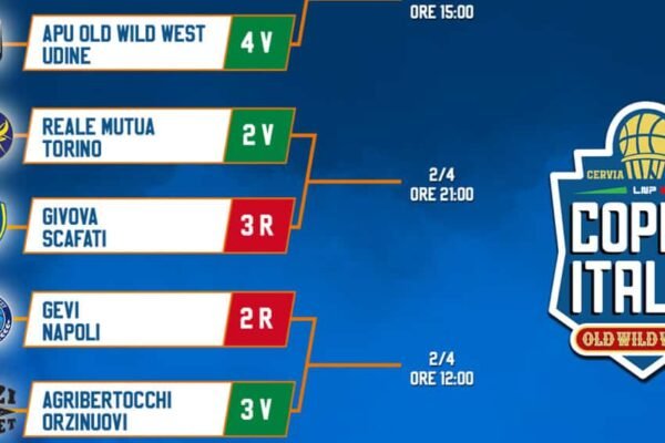 Final Eight Coppa Italia A2, Gevi Napoli-Orzinuovi e Torino-Scafati il 2 aprile