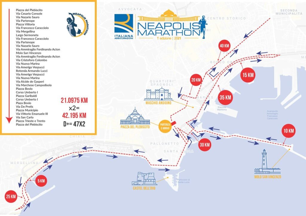 Neapolis Marathon