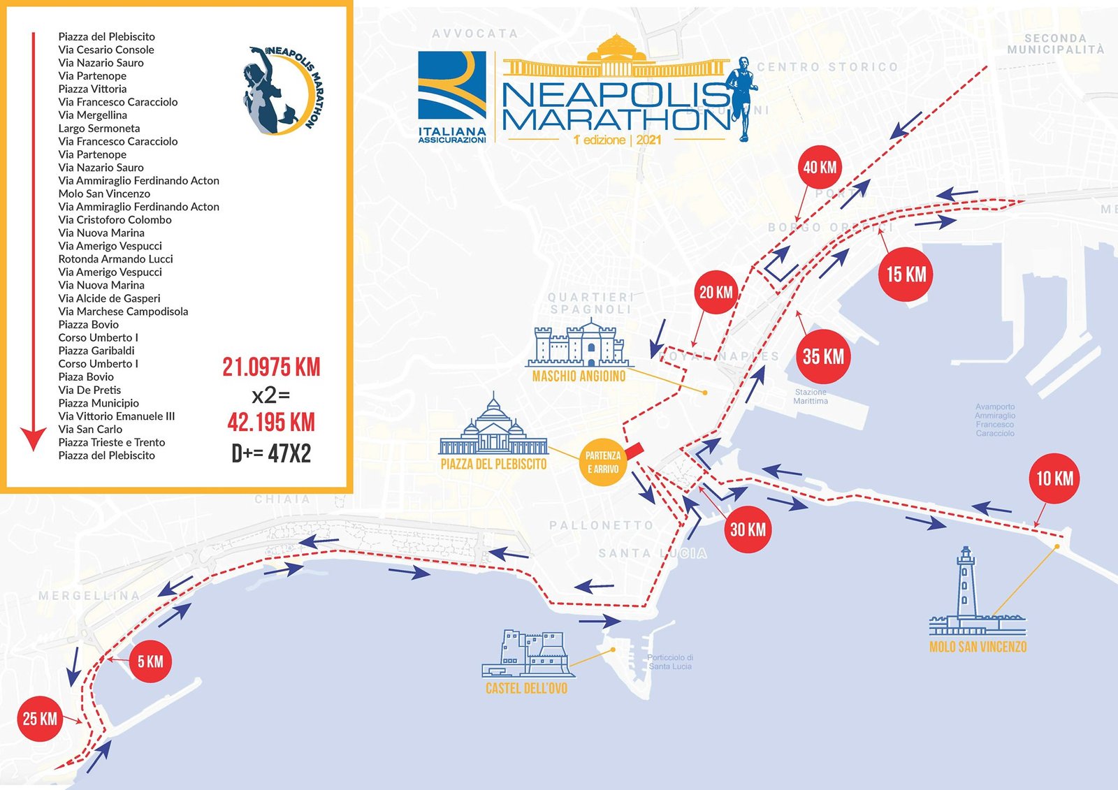Neapolis Marathon