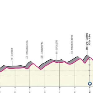 Gran Fondo Campania