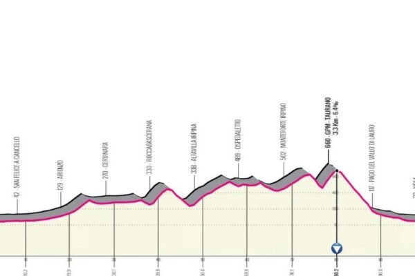 Granfondo Campania, boom di iscritti: tutto pronto per il via