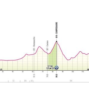 Giro d'Italia