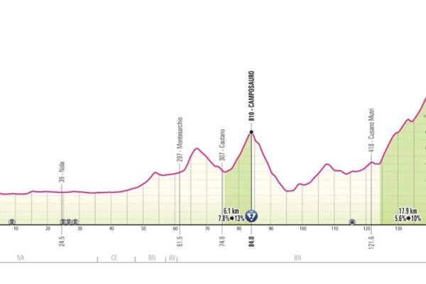 Giro d’Italia, a maggio due tappe nella Città Metropolitana